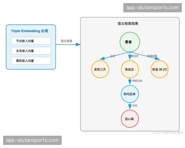 智能内容标签体系完善 构建赛事知识图谱基础